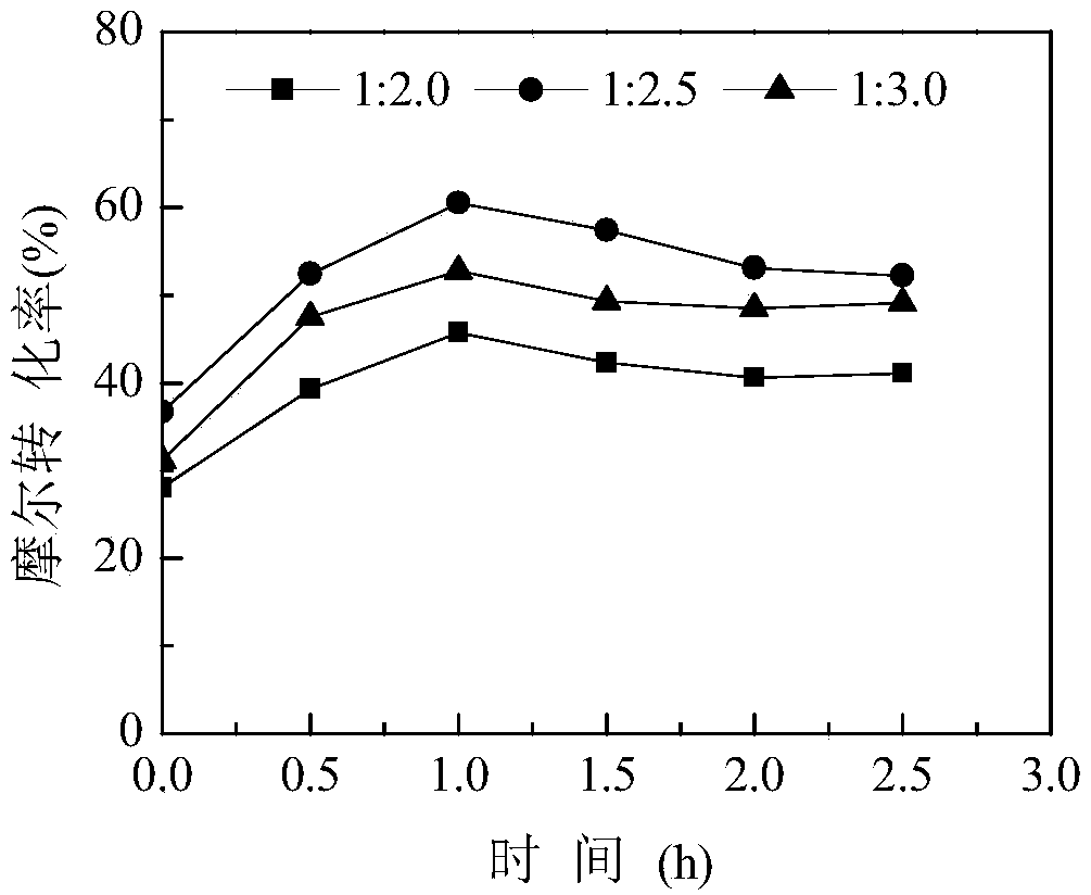 Chemical synthesis method of (R)-2-phenoxypropionic acid