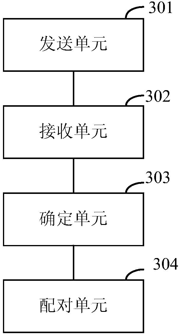 Method, device and system for pairing Bluetooth remote control unit and controlled devices