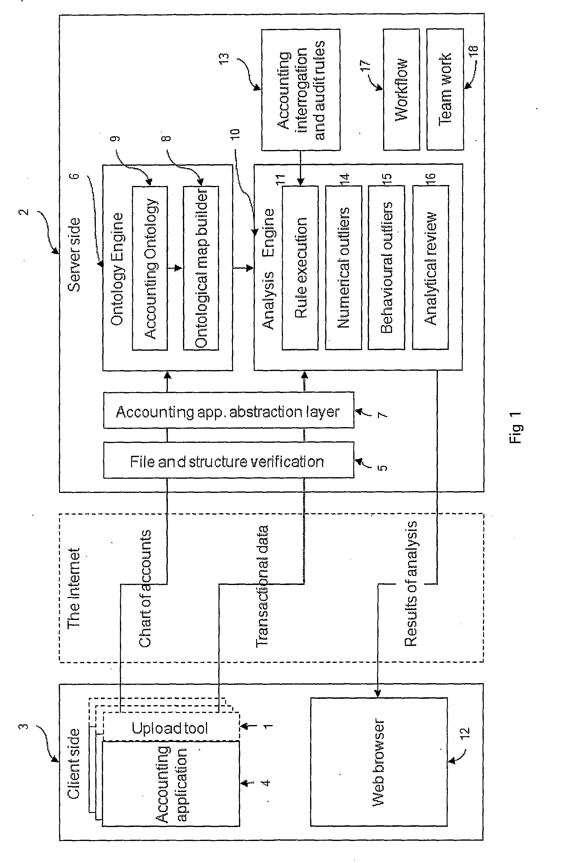 Methods and Apparatus for Analysing and/or Pre-Processing Financial Accounting Data