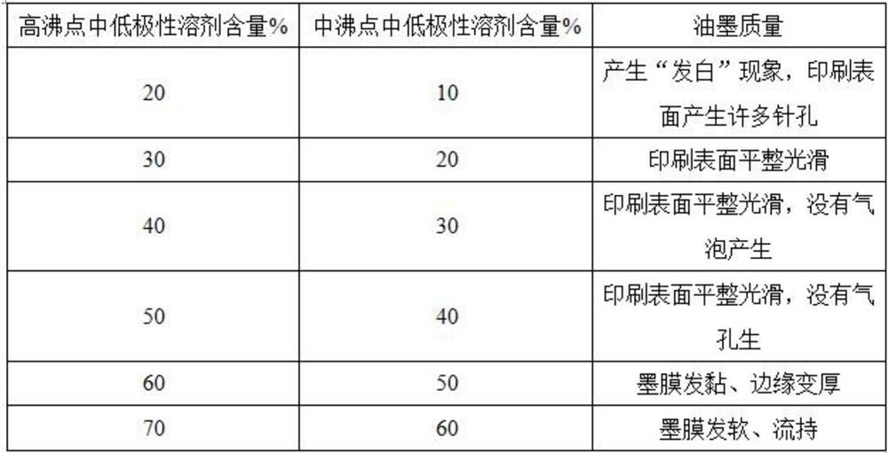 Wide-range sintered glass ink for automobile laminated glass and preparation method of wide-range sintered glass ink