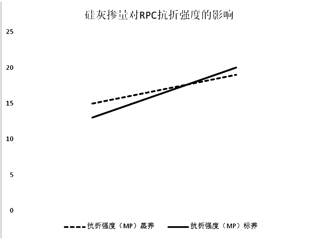 Colored high performance concrete (RPC) prefabricated component and manufacturing method thereof