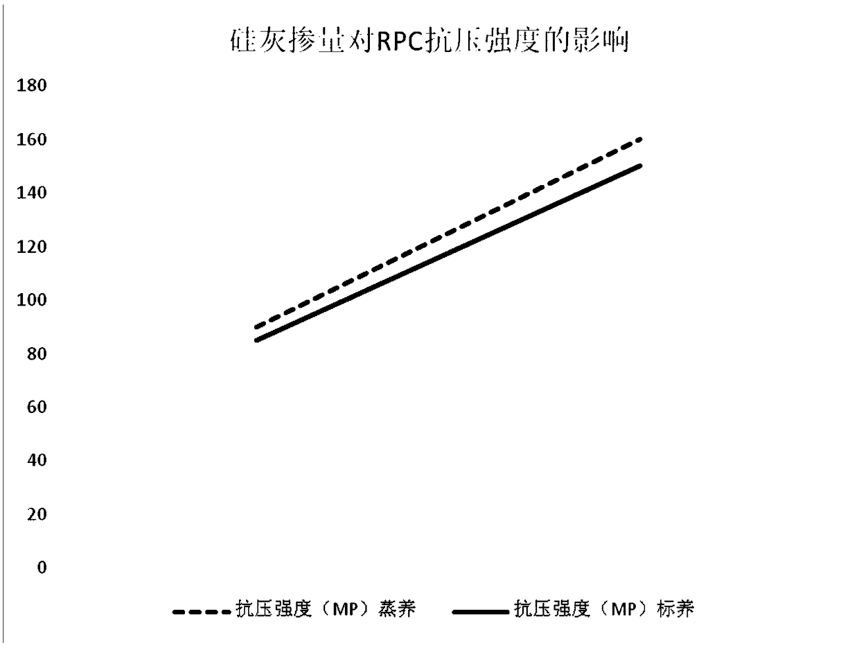 Colored high performance concrete (RPC) prefabricated component and manufacturing method thereof
