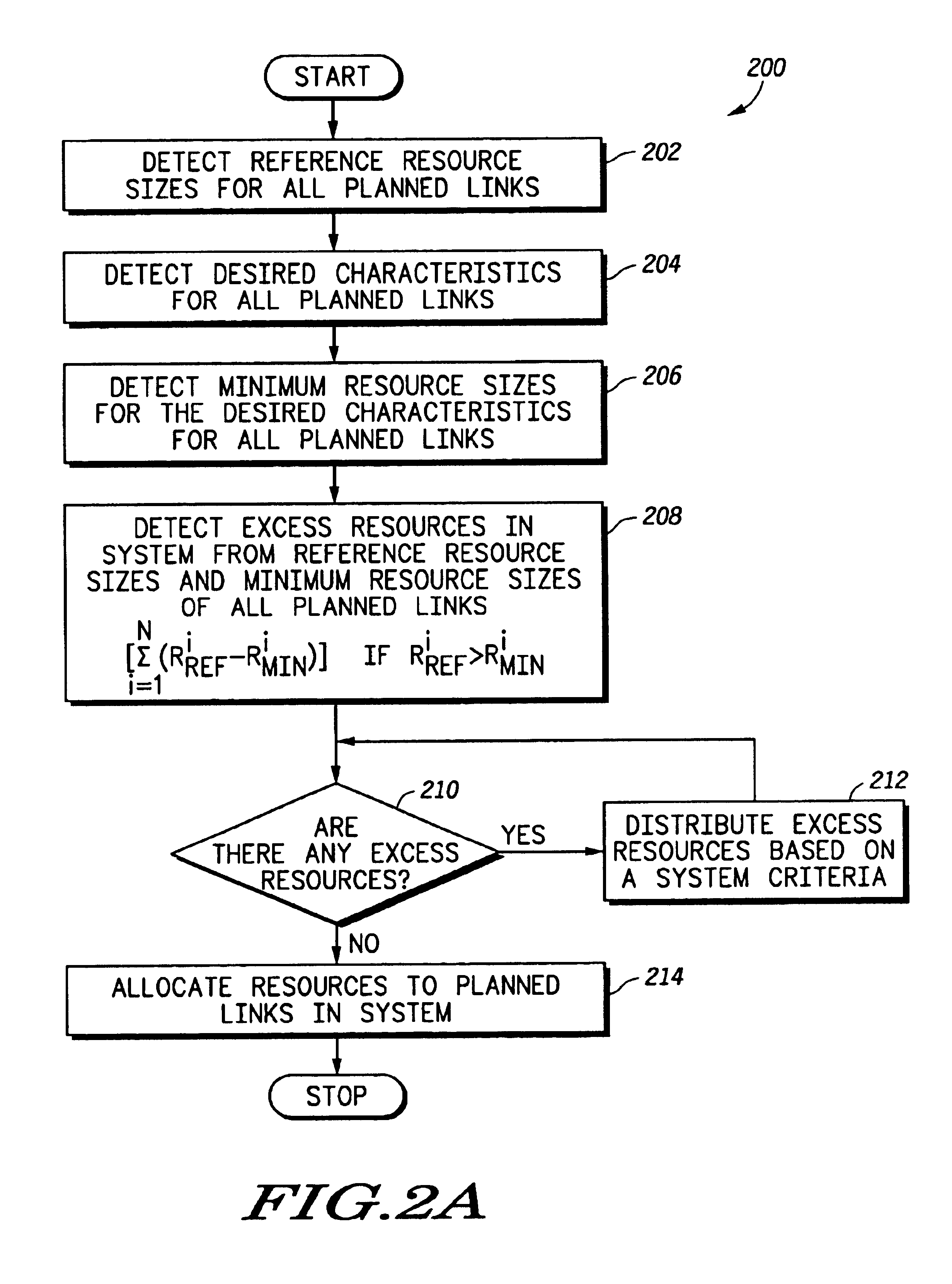 Method and system for excess resource distribution in a communication system