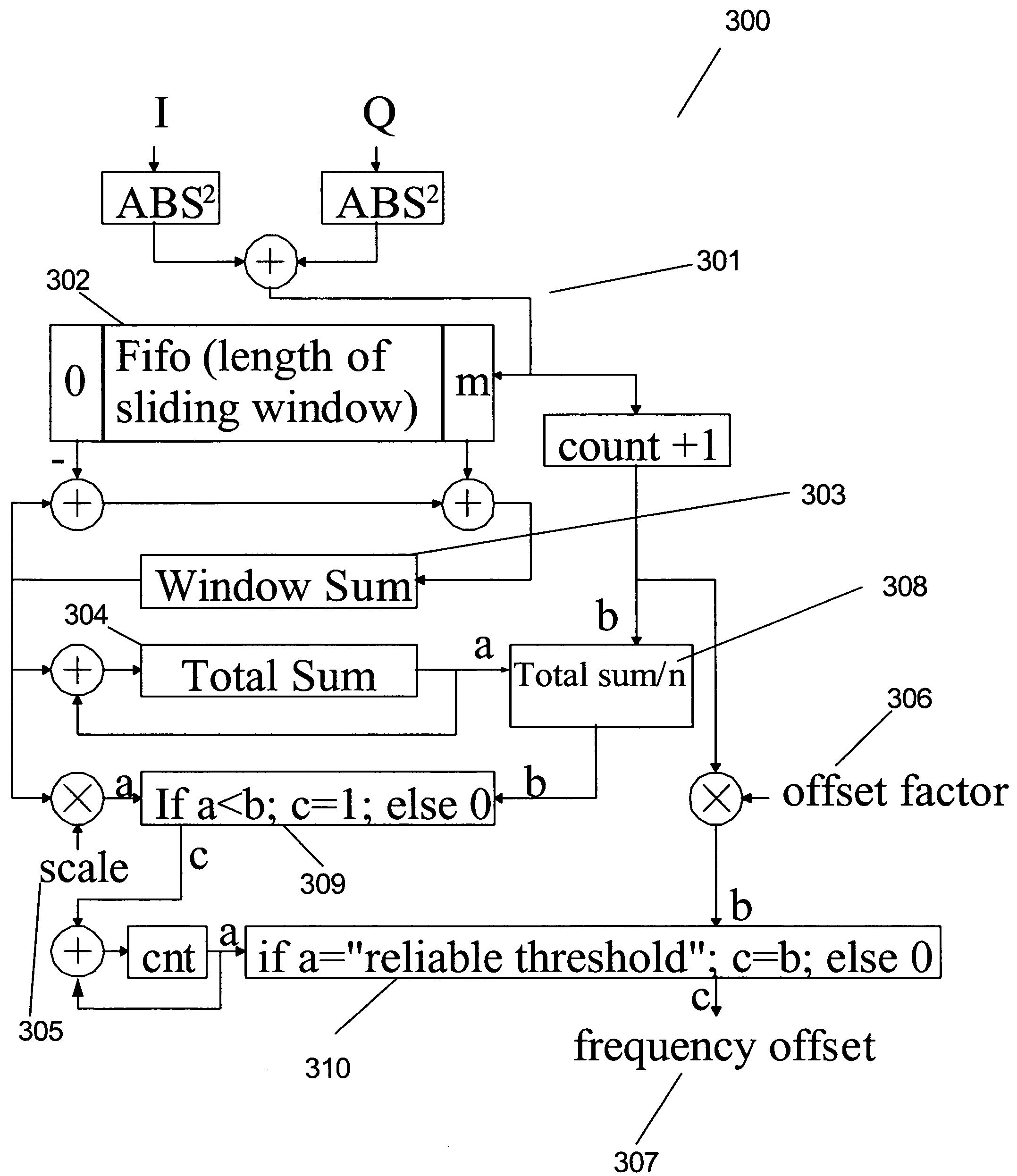 Fft carrier frequency offset estimation for ofdm signal