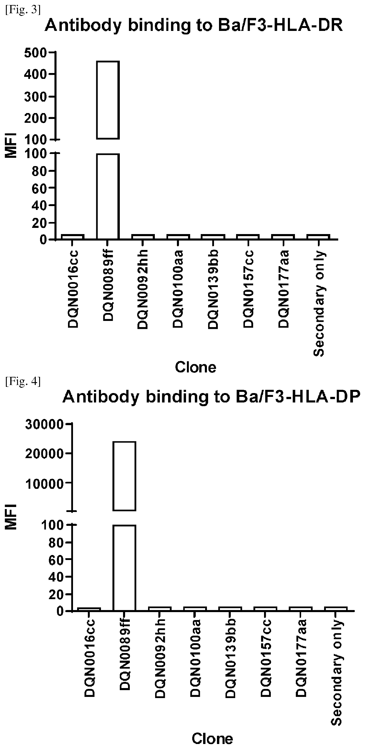 Anti-hla-dq2.5/8 antibody and its use for the treatment of celiac disease