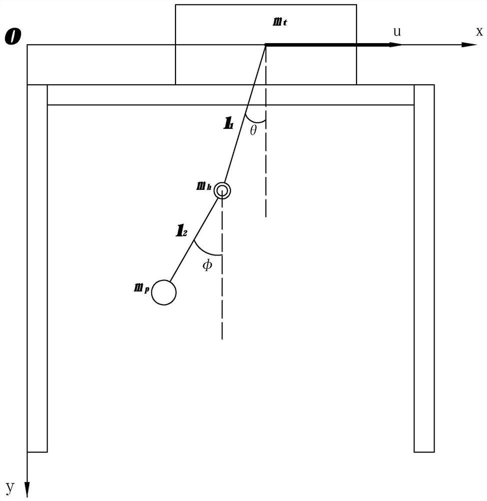 Method and system for designing double-pendulum PI type Terminal sliding mode controller of bridge crane