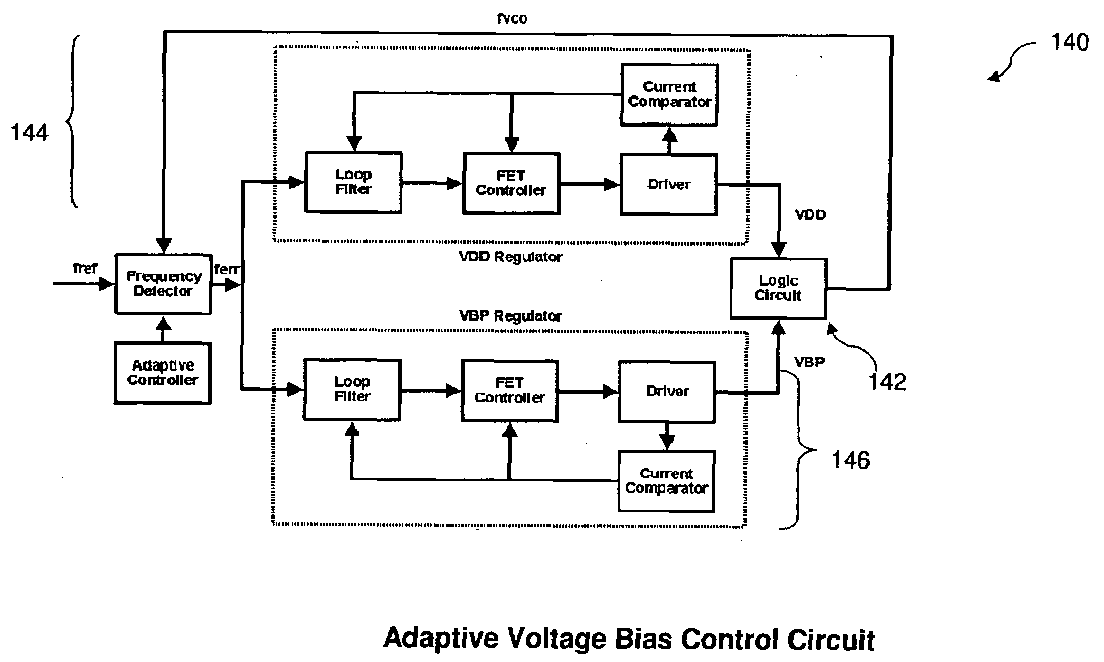 Adaptive voltage bias methodology