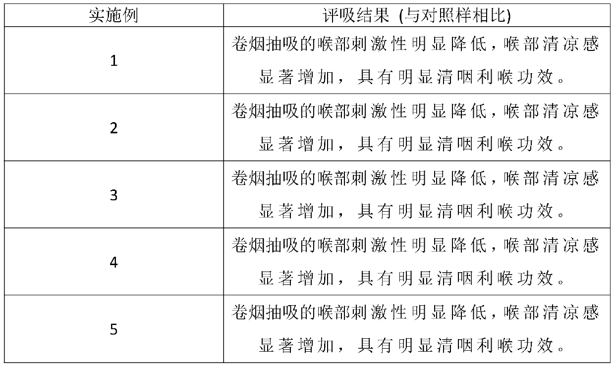 Preparation method and application of a filter additive for improving cigarette smoking comfort