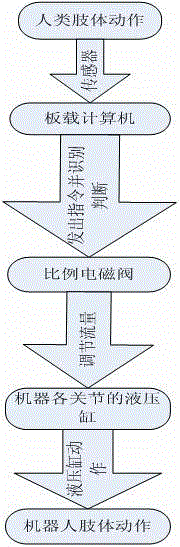 Load pressure divider