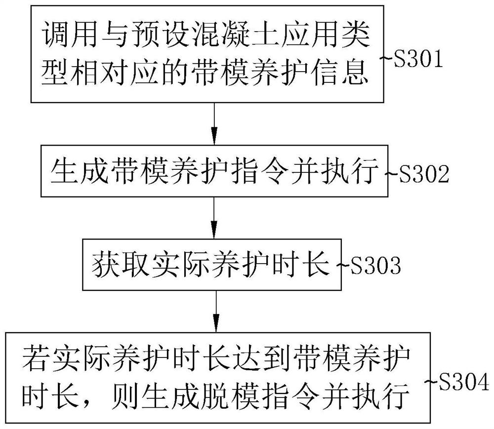 Automatic monitoring method and system for concrete temperature and humidity curing