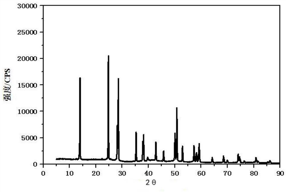 A kind of aluminum fluoride and its preparation method and application