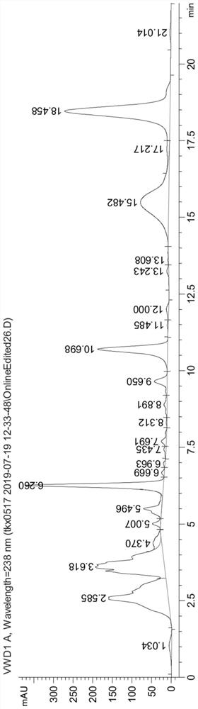 A kind of culture medium and fermentation method for improving functional red yeast rice monacolin K content