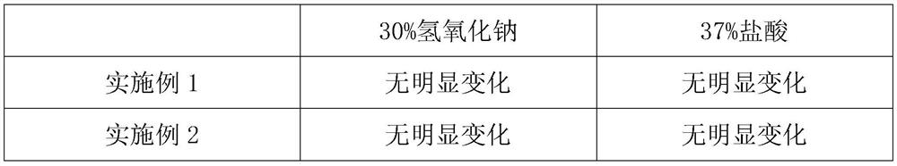 Low-VOC high-corrosion-resistance environment-friendly epoxy coating material and preparation method thereof