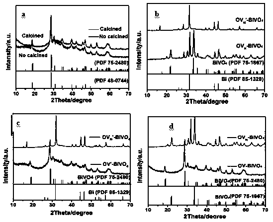 H-occupied BiVO4-OVs photocatalytic material and production method and application thereof