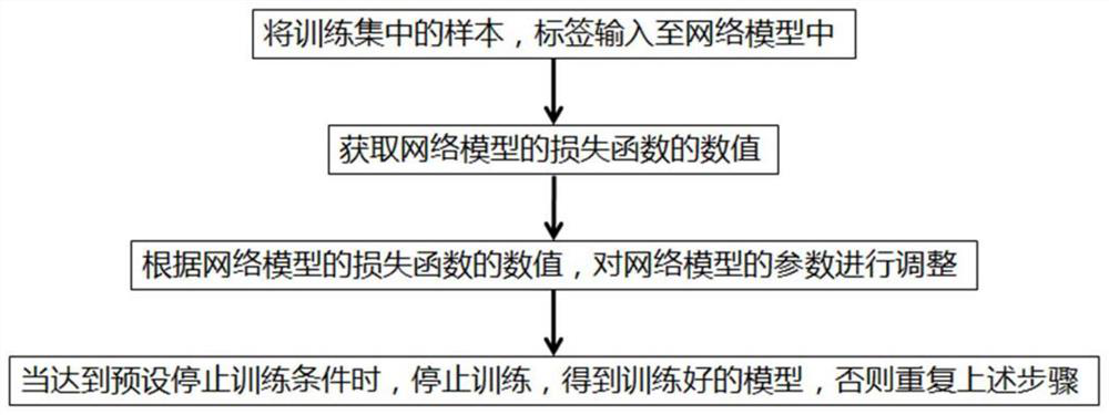 Three-dimensional point cloud semantic segmentation method and system based on dynamic aggregation