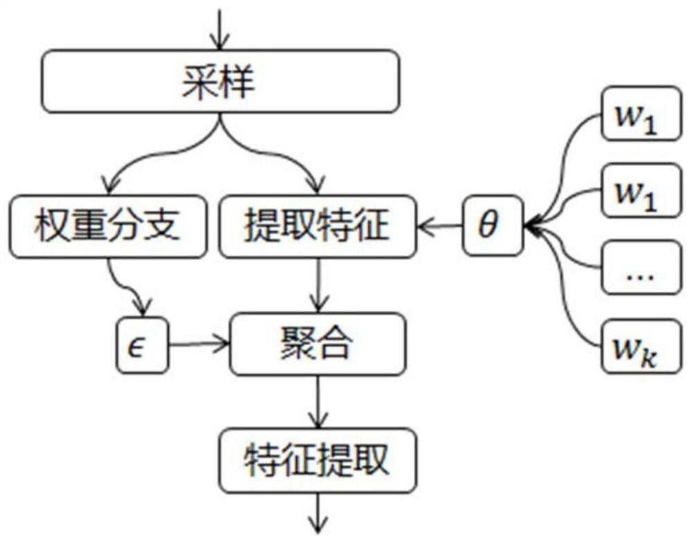 Three-dimensional point cloud semantic segmentation method and system based on dynamic aggregation