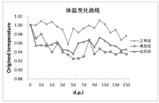 Pharmaceutical composition for treating African swine fever and application thereof