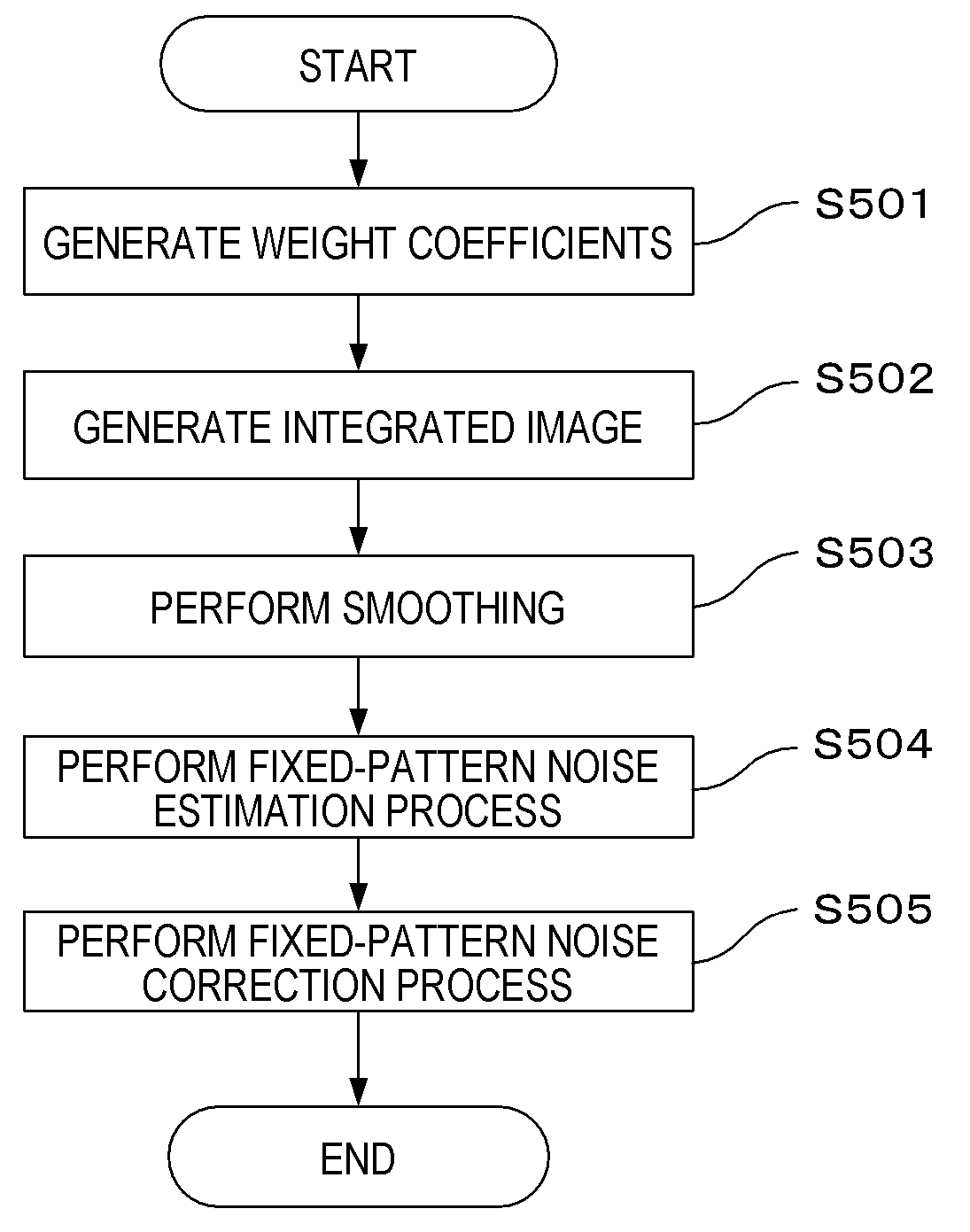 Image processing apparatus and image processing method