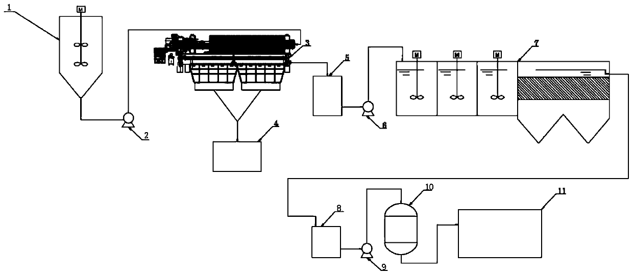 Hazardous waste disposal fly ash and desulfurization wastewater co-treatment system and method