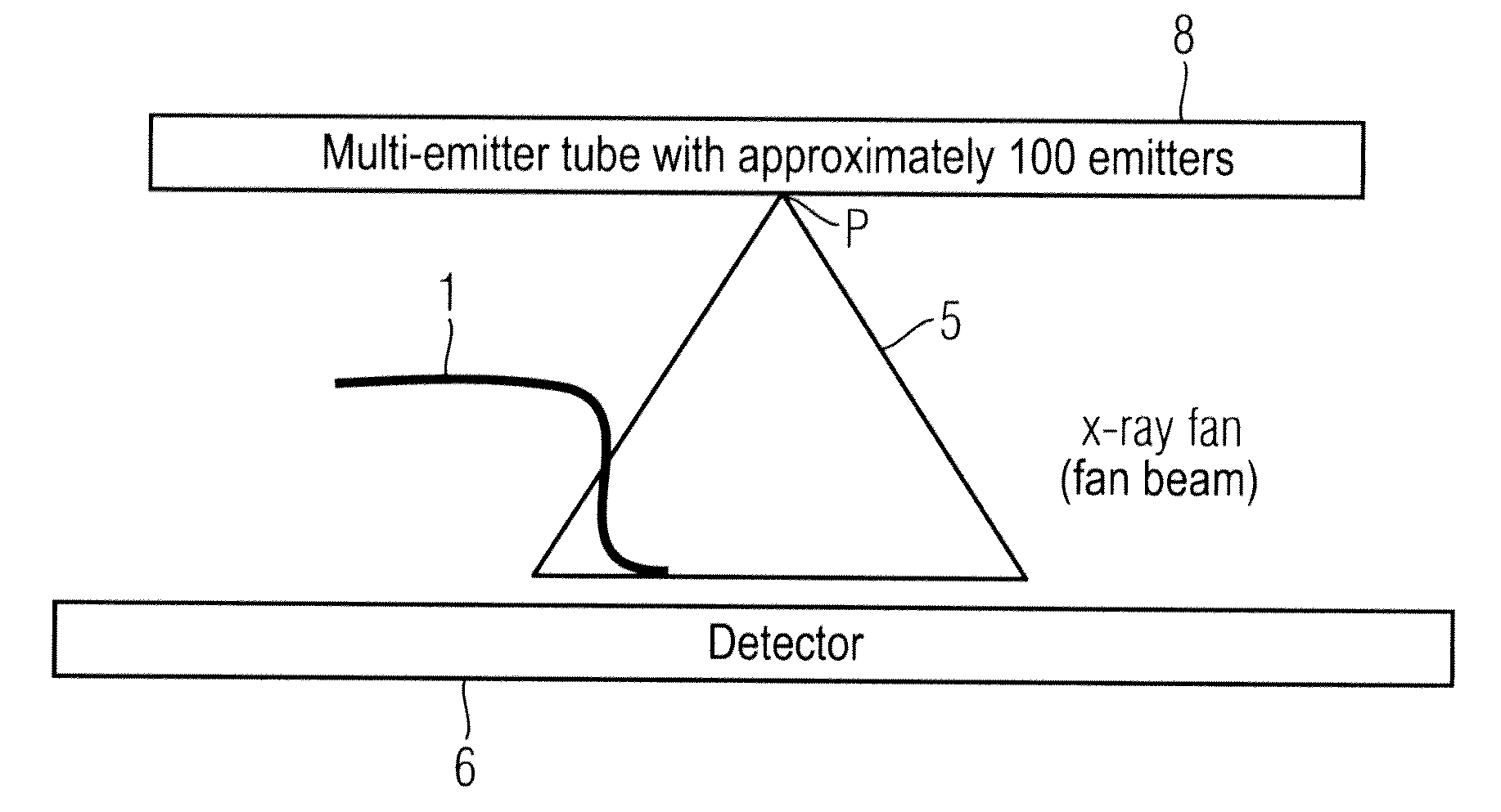 Device and method for x-ray examination of an object for material defects by means of x-rays