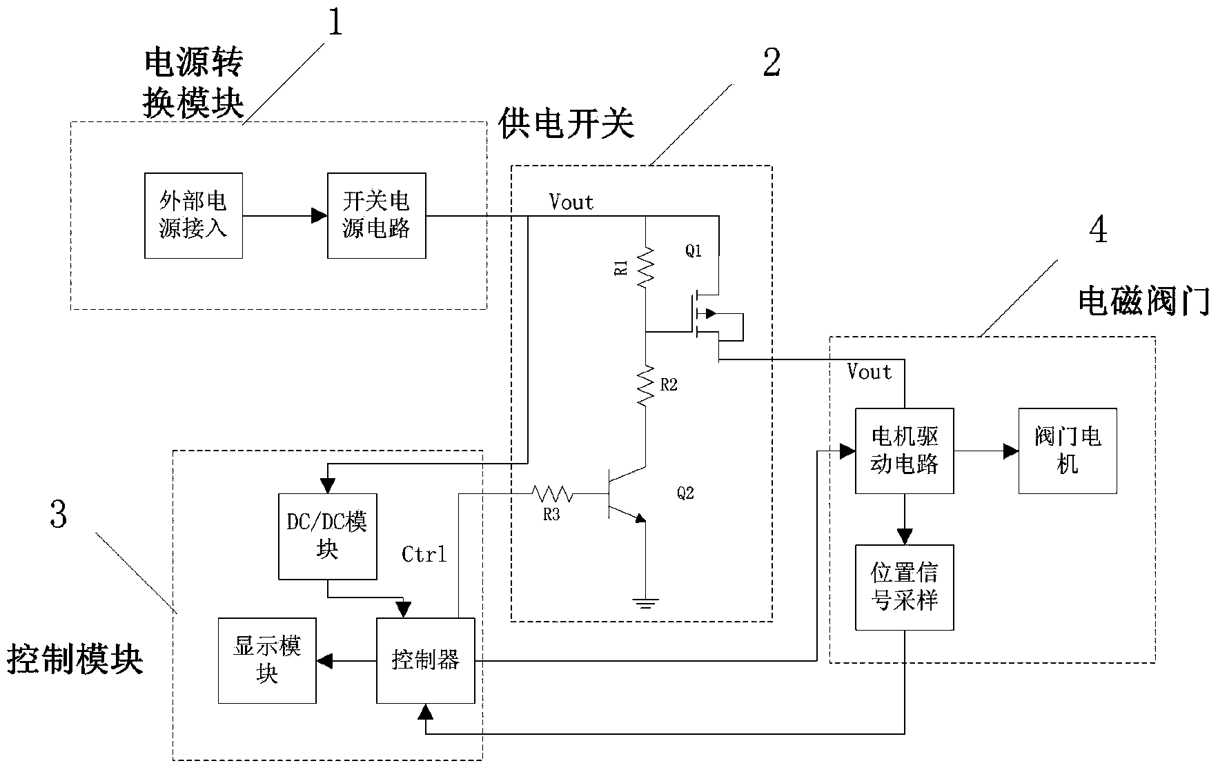 Mining electromagnetic valve control system with intelligent power supply switch