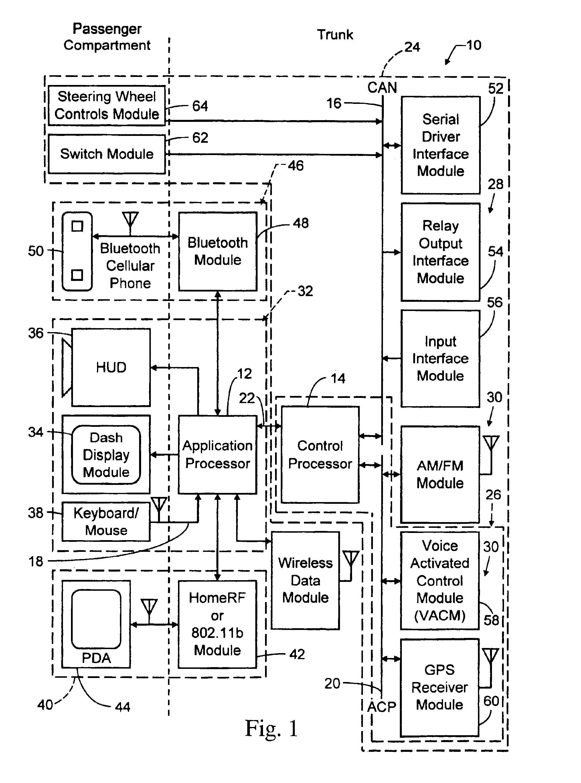 Communication network for an automobile