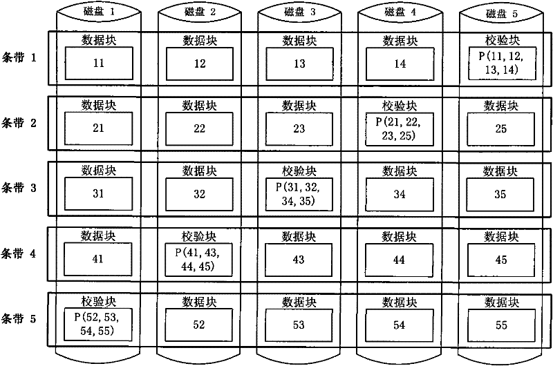 Method for constructing disk array of horizontal grouping parallel distribution check