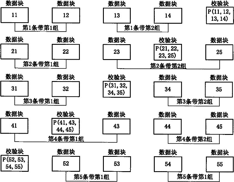 Method for constructing disk array of horizontal grouping parallel distribution check