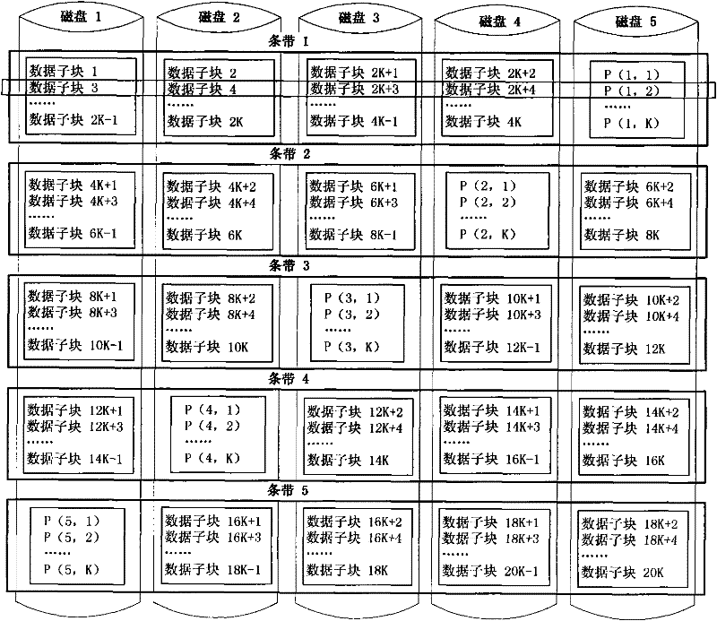 Method for constructing disk array of horizontal grouping parallel distribution check