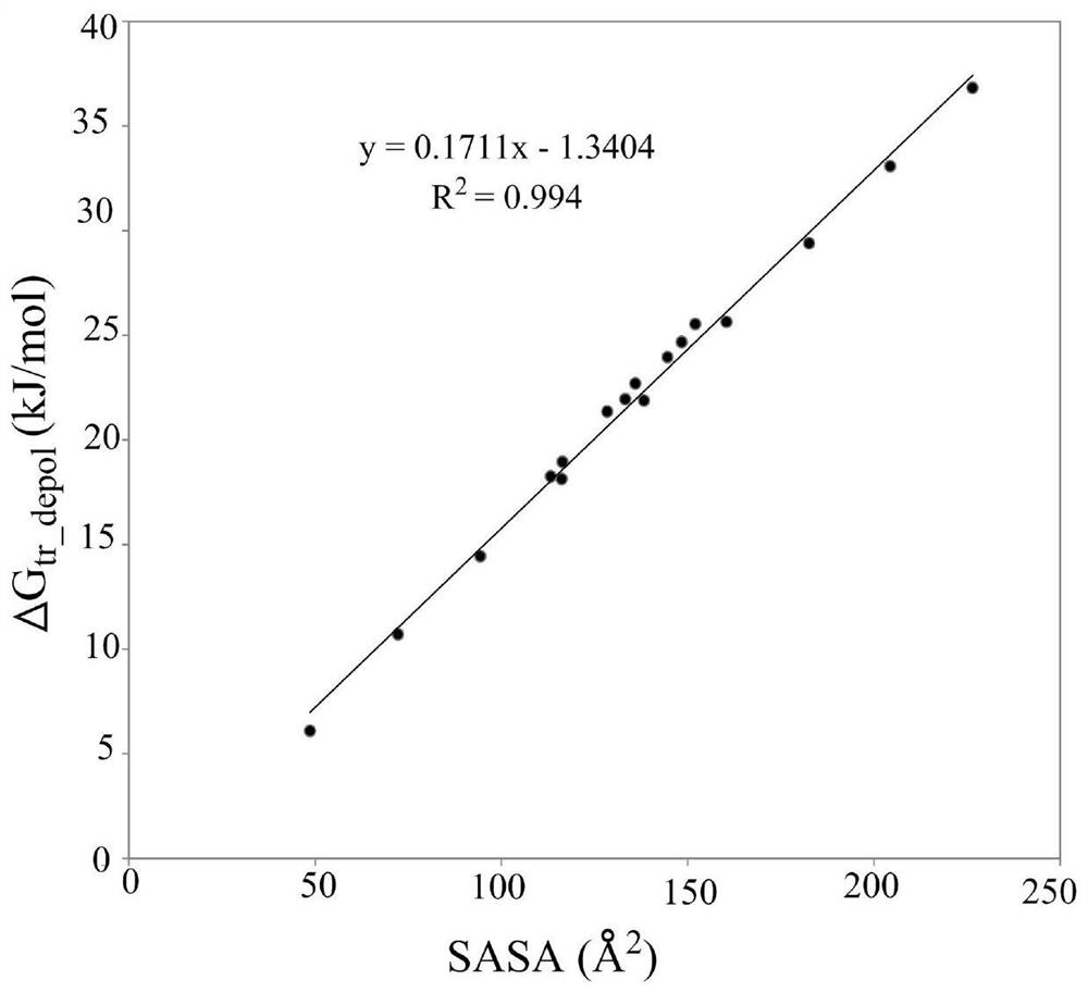 Method for Calculating Partition Constants of Compounds in Water and Arbitrary Solvents