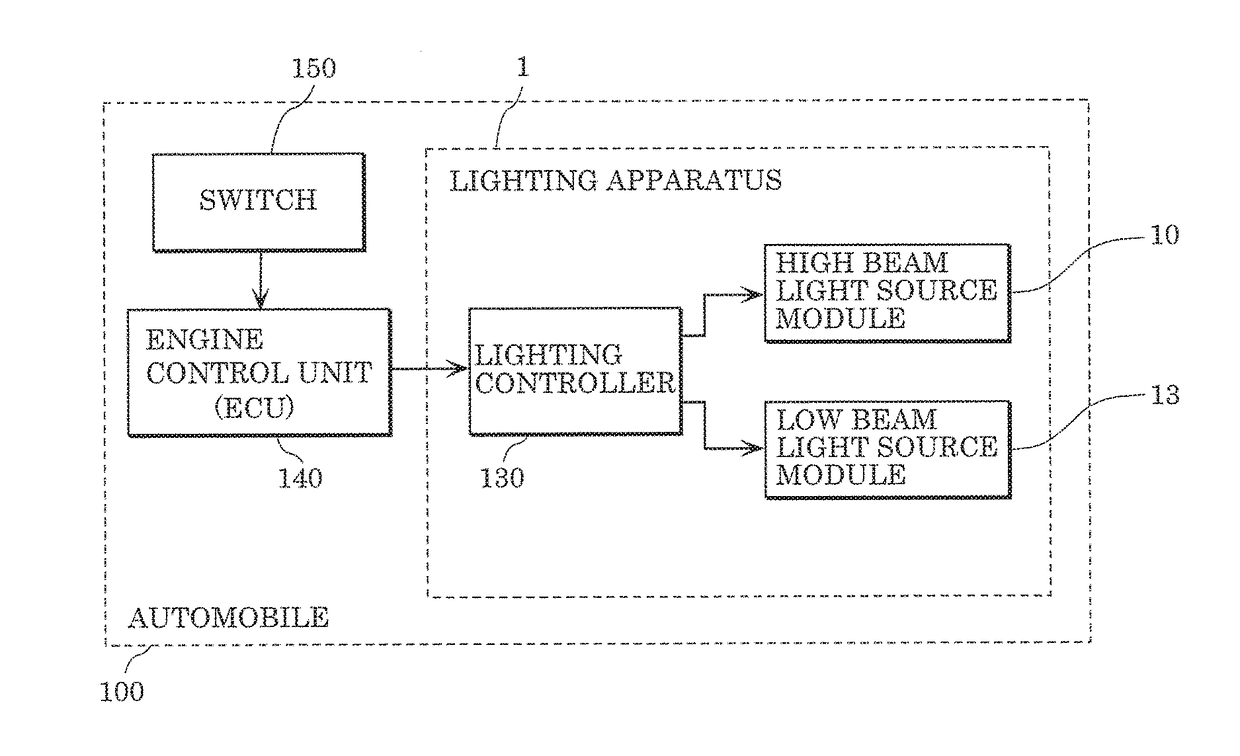 Lighting apparatus and automobile including the same