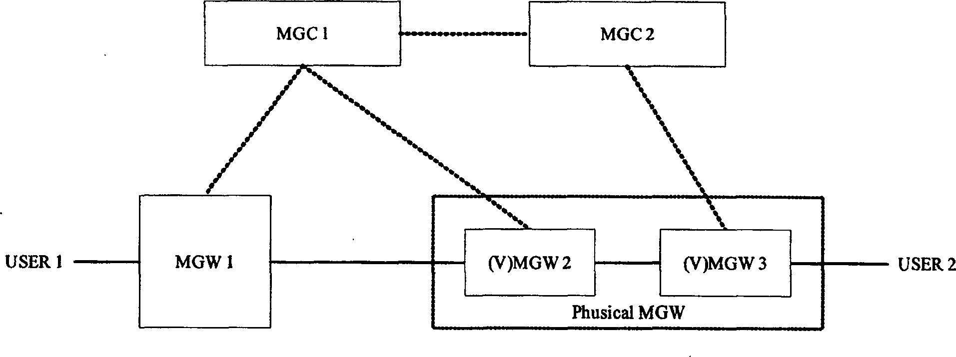 Method and system for realizing the carrier intercommunication based on the virtual relay