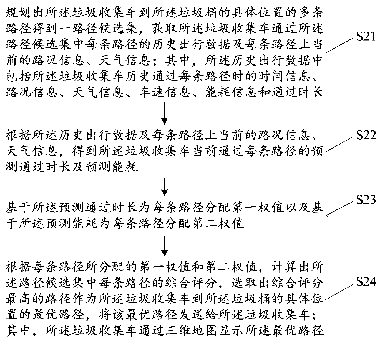 Garbage collection method and device, electronic equipment and computer readable storage medium