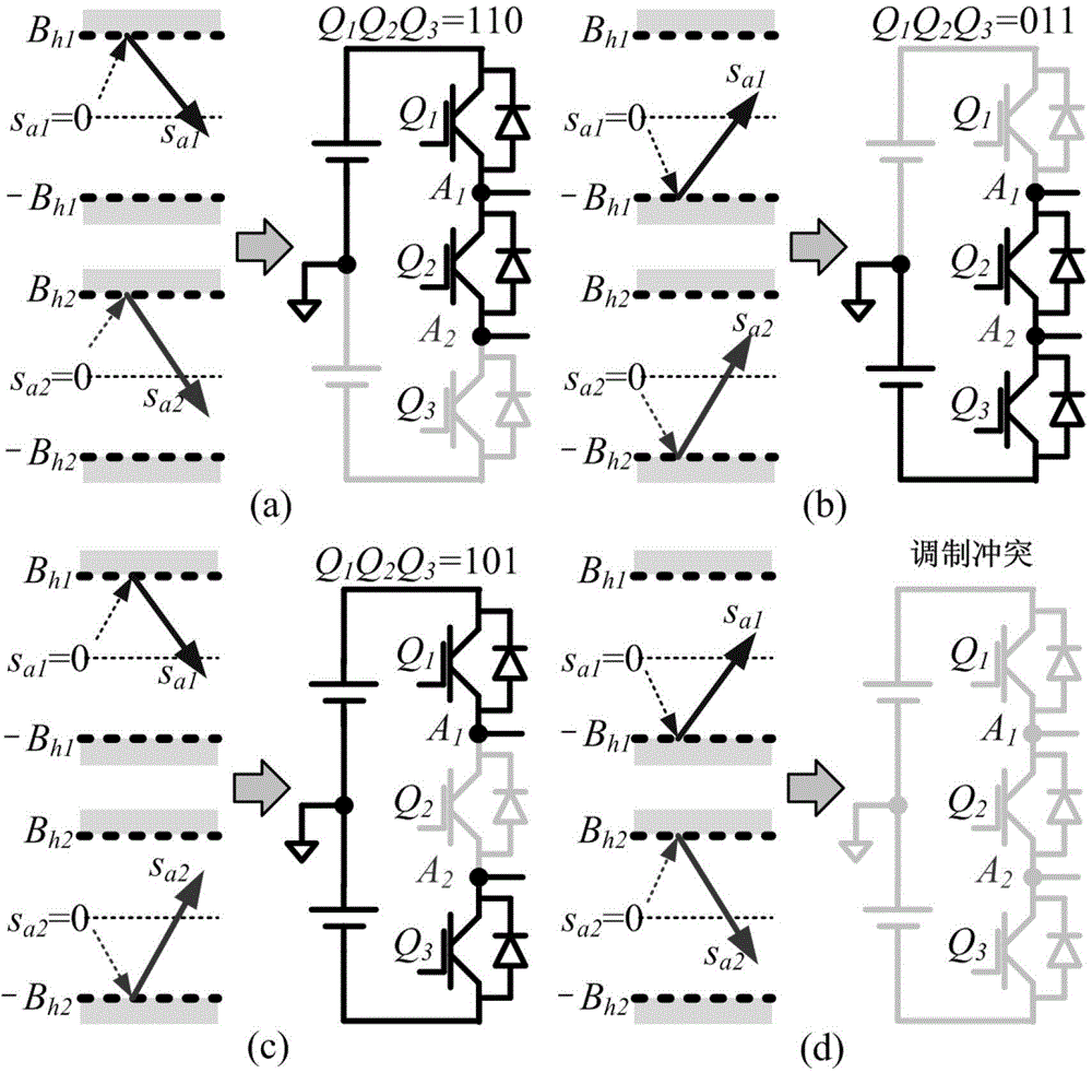 Sliding-mode control method suitable for nine-switch converter