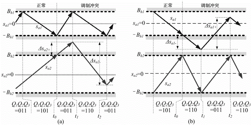 Sliding-mode control method suitable for nine-switch converter