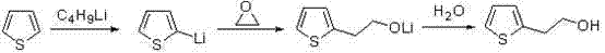 Process for synthesizing 2-thiopheneethanol and derivatives thereof