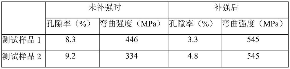 A kind of reinforcement method of fiber-reinforced silicon carbide ceramic matrix composite material