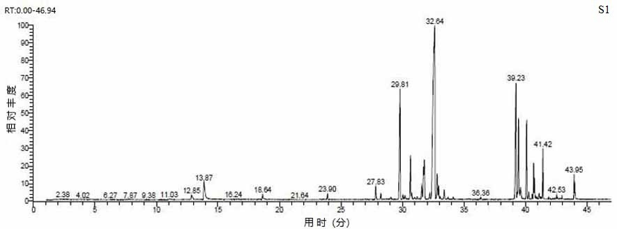 A method for determining the optimum harvest period of Luzhou-flavored lotus