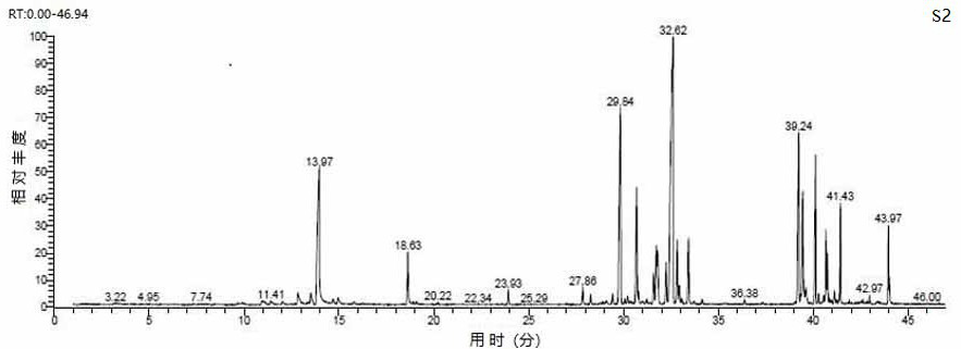 A method for determining the optimum harvest period of Luzhou-flavored lotus