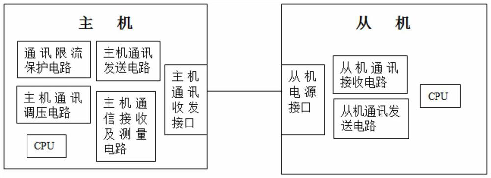 Intelligent communication detection system and communication method thereof