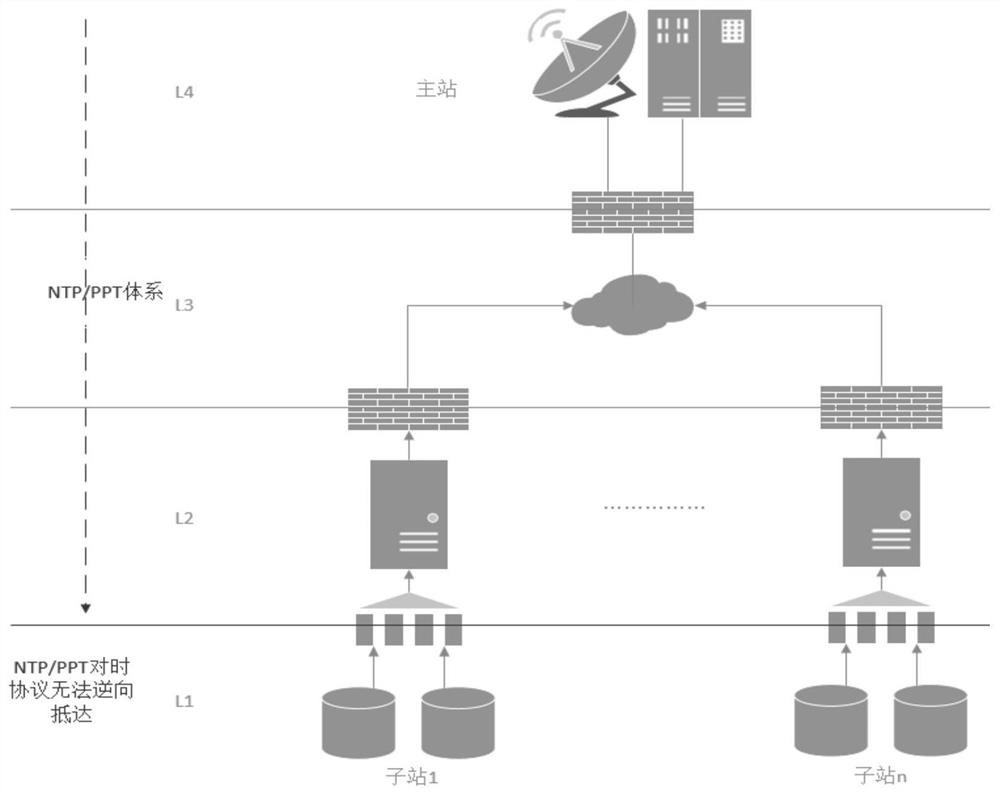 Time synchronization device, time synchronization method and time scale monitoring system based on tcp/ip