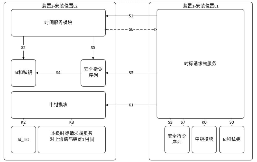 Time synchronization device, time synchronization method and time scale monitoring system based on tcp/ip