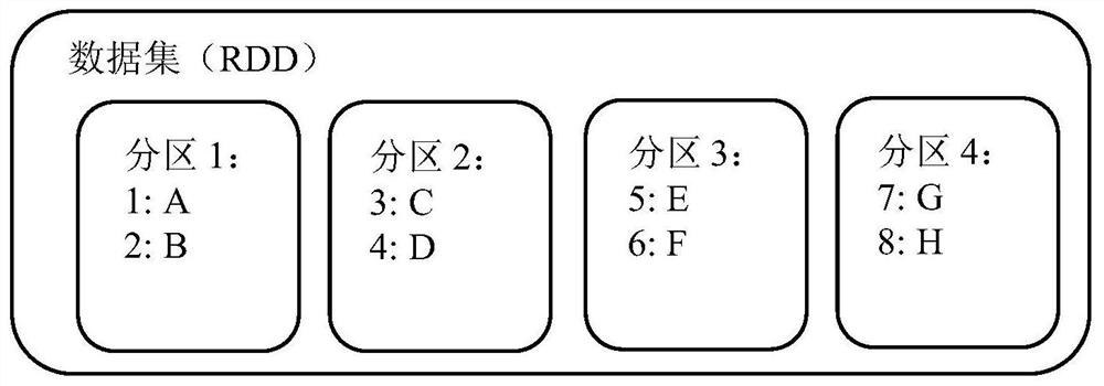 Method and device for sequentially segmenting data on Spark platform