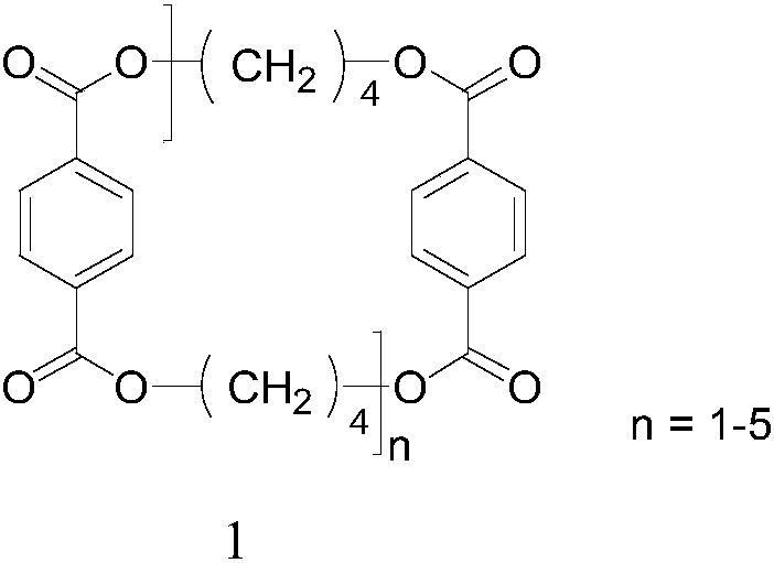 Preparation method of cyclic tetrapolybutylene terephthalate