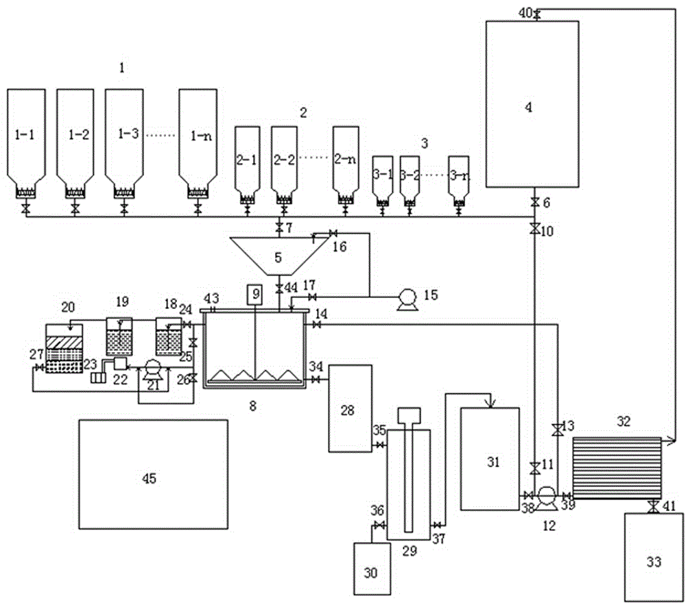 Specific Chinese style food preparation intelligent control system for astronauts and food preparation method