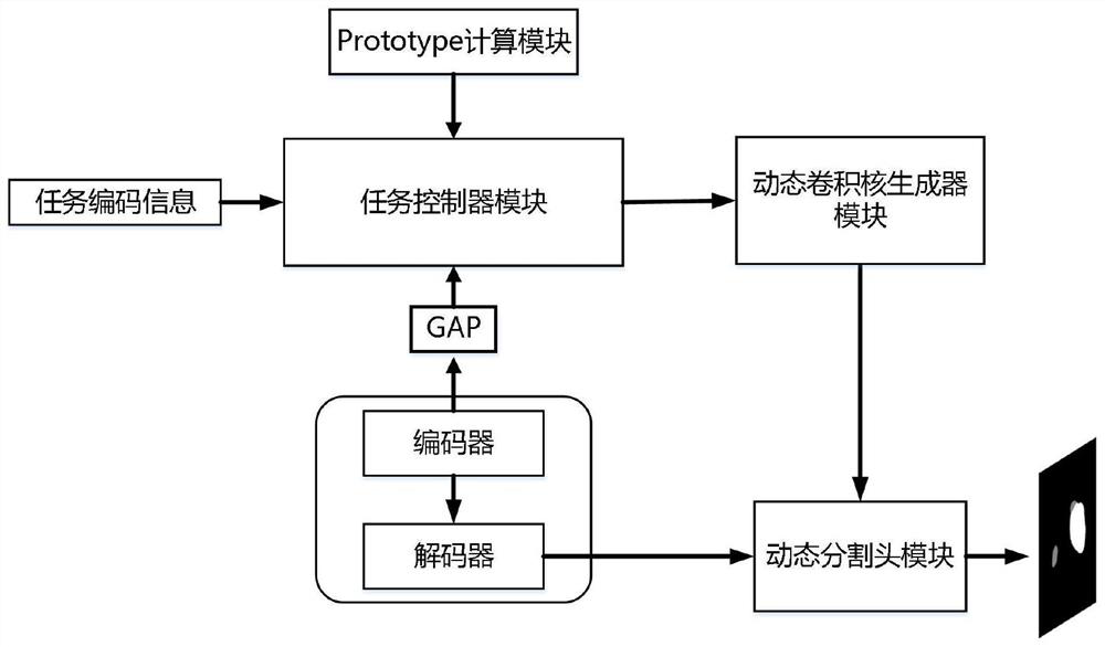 Three-dimensional medical image segmentation model and training method and application thereof