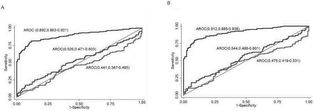 Fluorescence real-time quantitative PRC detection kit for serum miR-630 and application of miR-630