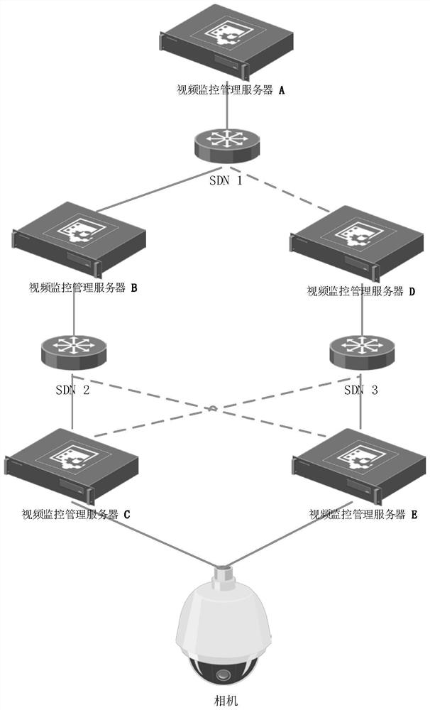 Media stream link intelligent selection method and device based on SDN