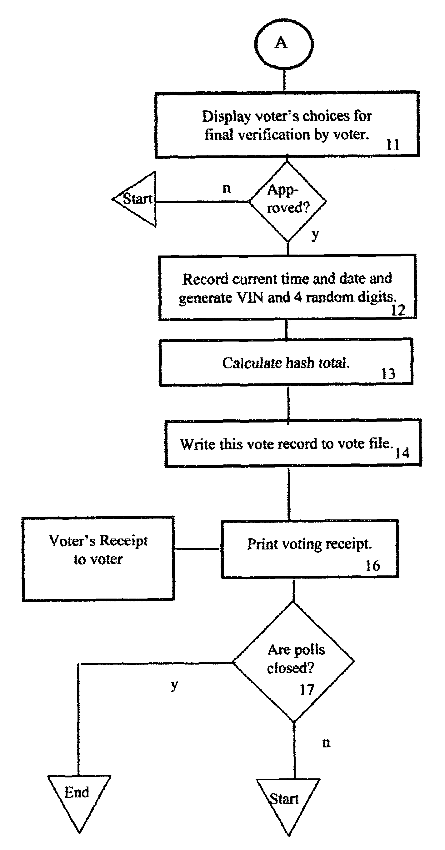 Method of accurately verifying election results without the need for a recount
