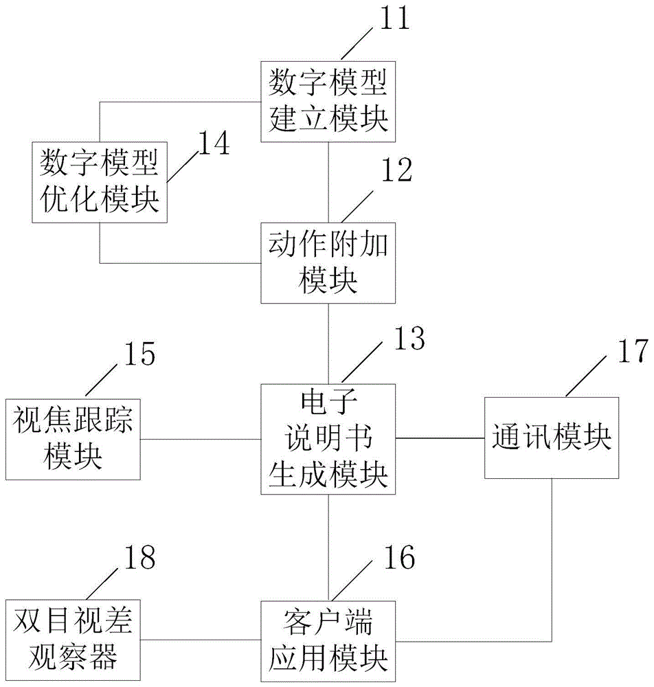 Virtual experience type electronic direction system